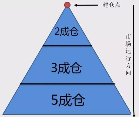 股市真正赚钱的人你的交易系统是怎样决定你在股市的身家