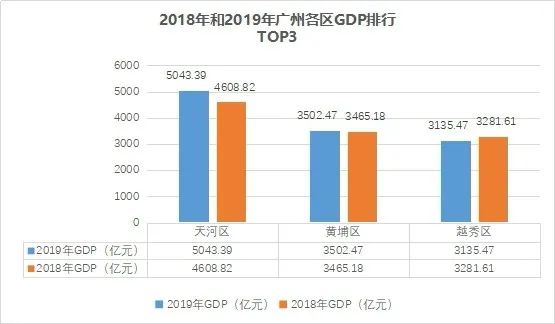 越秀区gdp_越秀区培智学校(3)