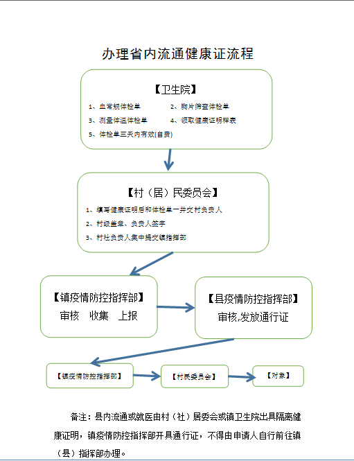 流动人口管理流程图_违反户口身份证管理及流动人口管理处罚流程图 一(2)