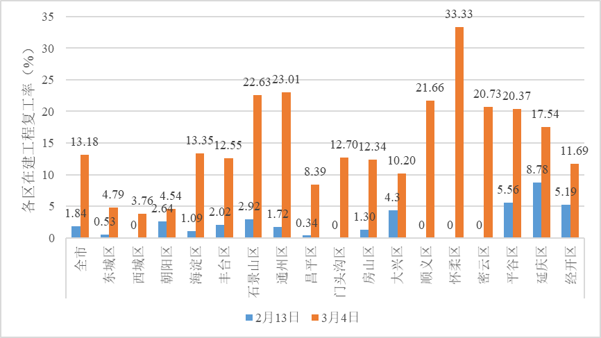 2019东城区人口疏散_北京东城区地图(3)