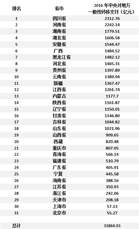 城市压缩人口_日本城市和人口分布图