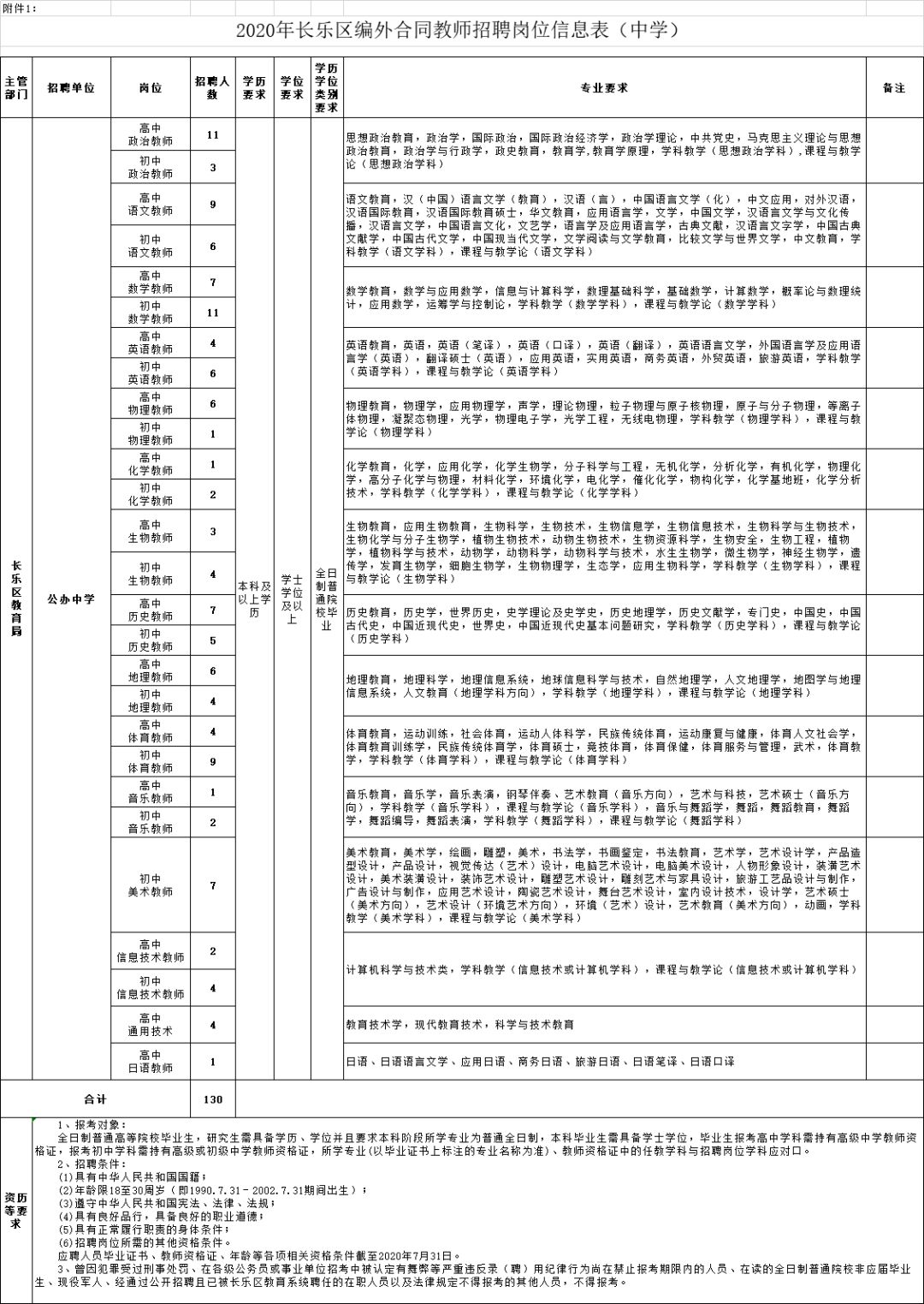 长乐人口2020_宜居宜业 凭海临风国际范