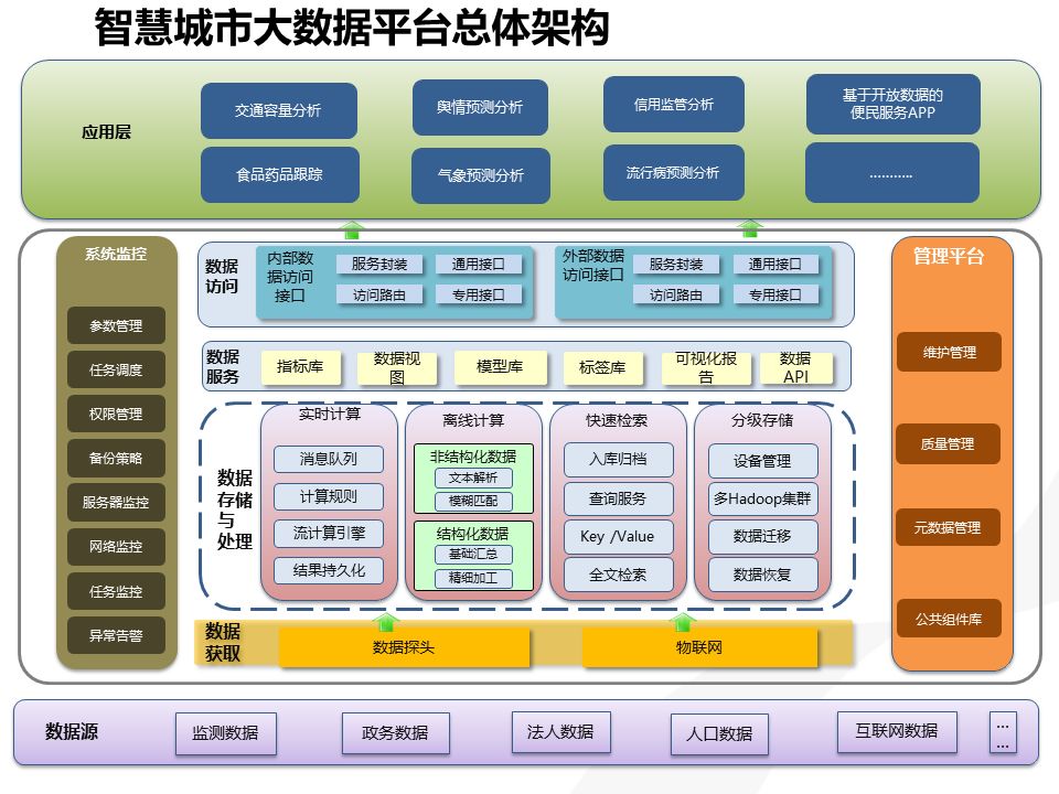 统筹协调 经济总量最大化_最大的蜘蛛(2)