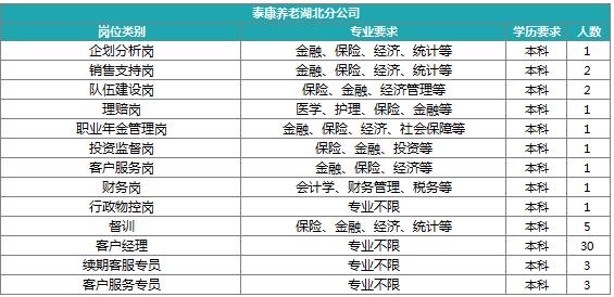 泰康养老招聘_泰康养老招聘岗位 泰康养老2020年招聘岗位信息 拉勾招聘(4)