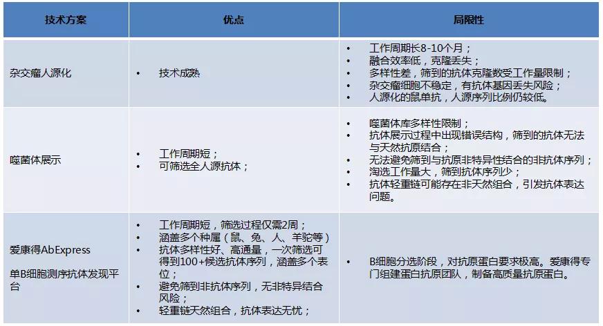 打击新冠病毒单克隆抗体药物还有多远的路要走