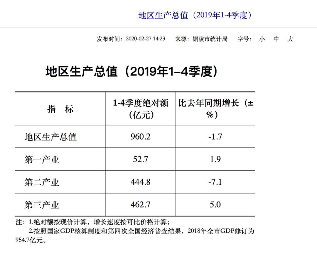 印度一季度gdp增速20_印度军费占gdp(3)