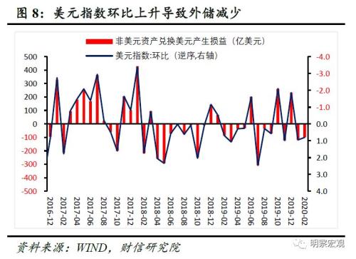 由于GDP是用货币来计算的_研究经济的同志进来一下,疑惑了很久了 按货币供应增长率减去实际GDP增长率来计算CPI,得出的数据(3)