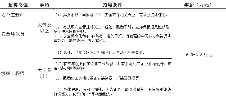 东风汽车公司在南漳招聘啦,月薪3500-6000