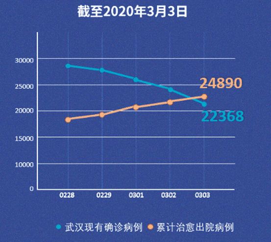 武汉累计人口_武汉人口分布图(2)