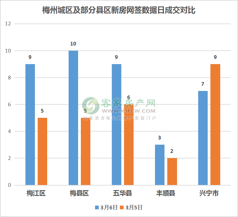 梅州市各县gdp数据_我们中有 10 的人将无人送终(2)