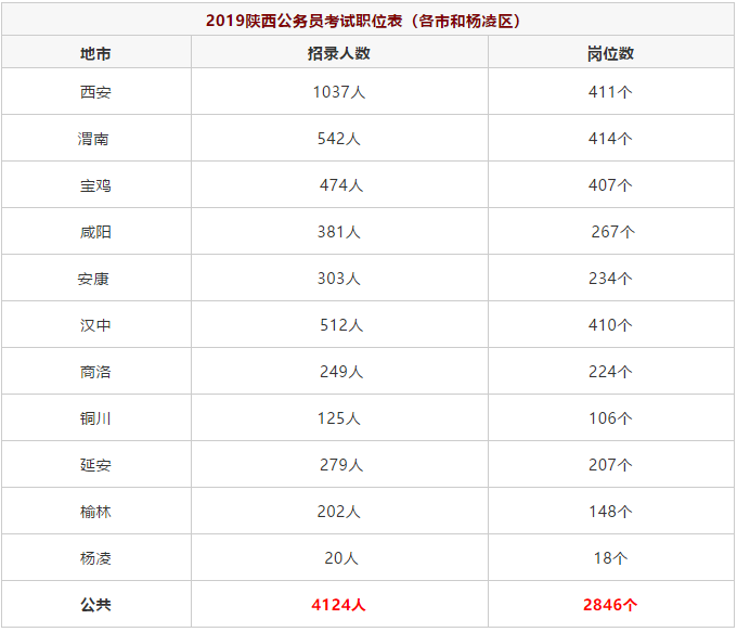 杨陵人口数_杨陵火车站