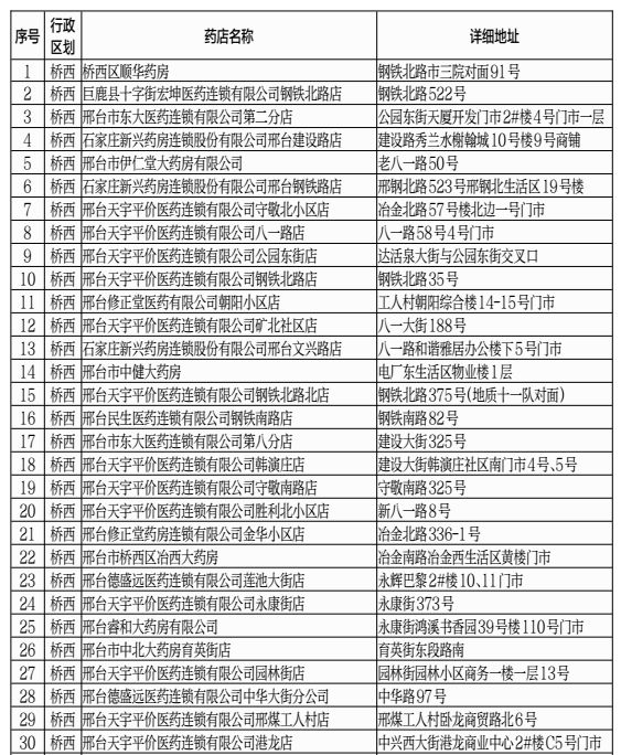 邢台市区人口数量_河北11城市人口 面积和经济实力大排名(2)