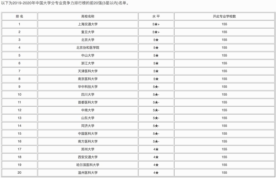 临床心理学大学排名_心理学专业大学排名(3)
