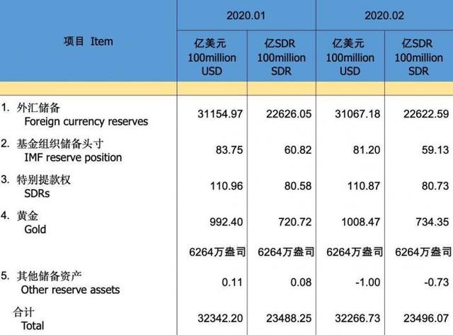 2020 外汇储备排行_为什么外汇换人民币有最高额度限制