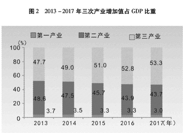 左岭gdp_中国gdp增长图