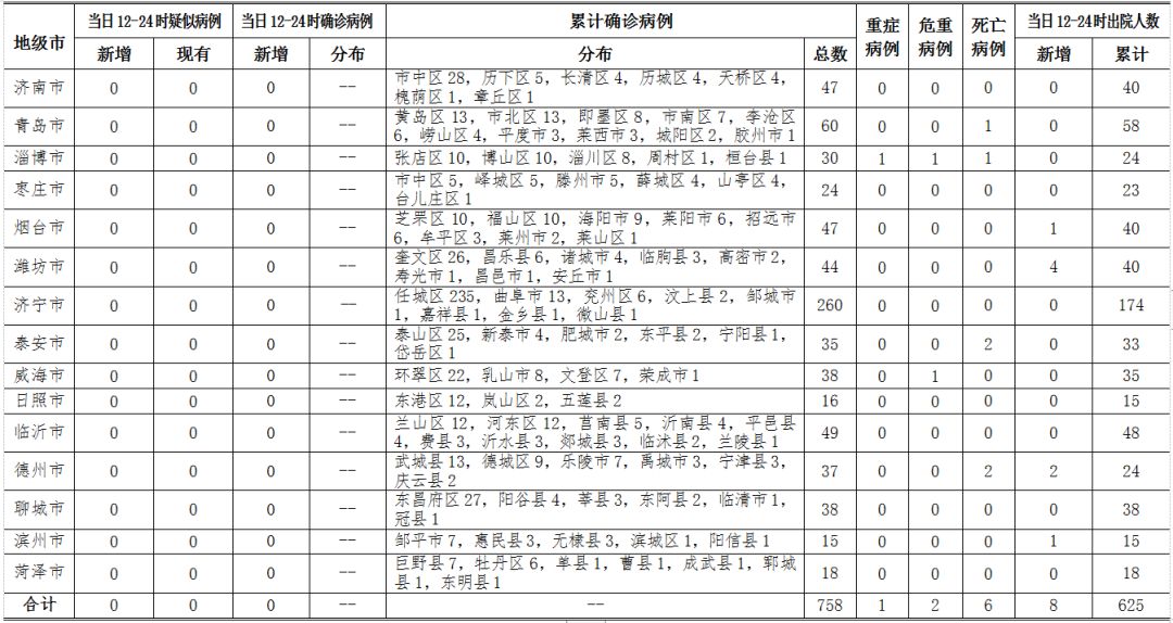 山东十七地市人口增减_山东十七地市地图图片(2)