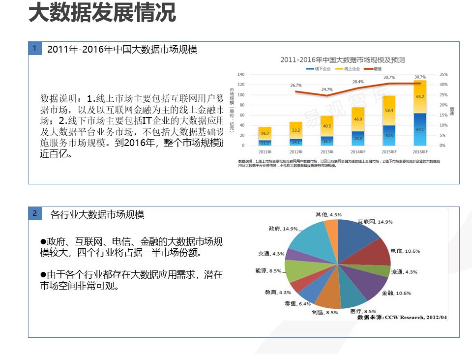 统筹协调 经济总量最大化_最大的蜘蛛(2)