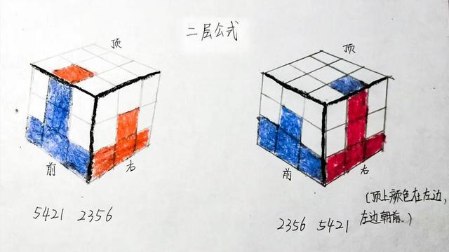 领地伙伴线上营业li姐教你三阶魔方入门