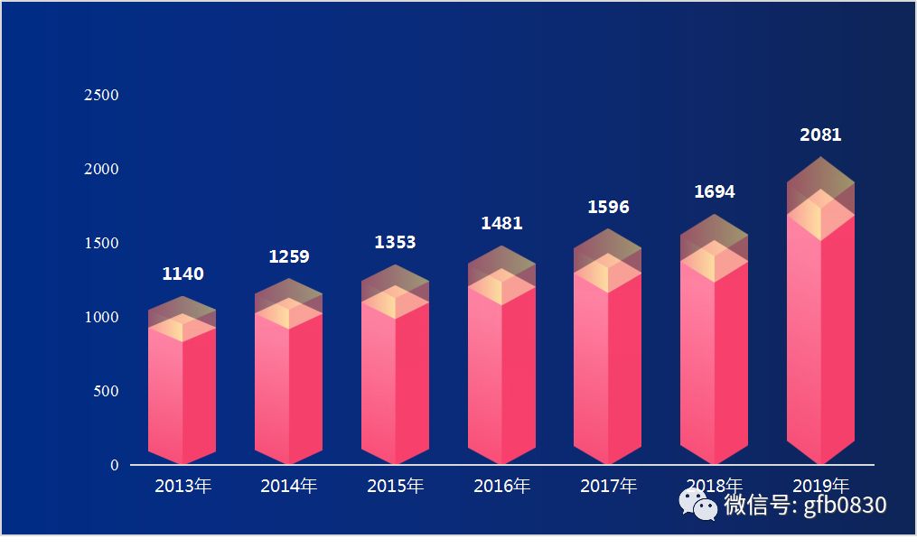 长治gdp2019多少亿_山西长治神龙湾2019(2)