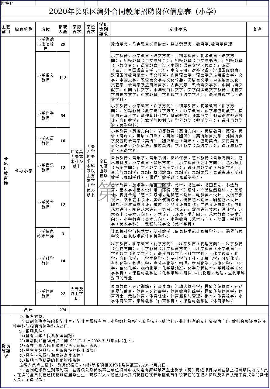 长乐人口2020_宜居宜业 凭海临风国际范