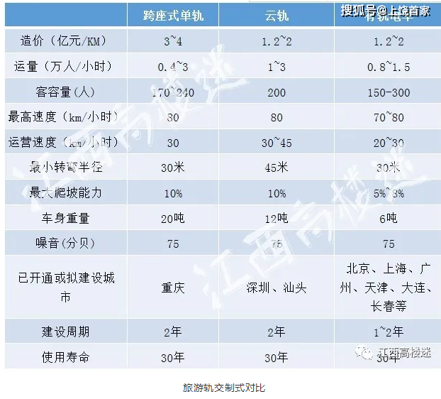 上饶的gdp总量_江西省内的南昌,赣州,上饶和吉安,谁将成为二线城市中的强者(2)