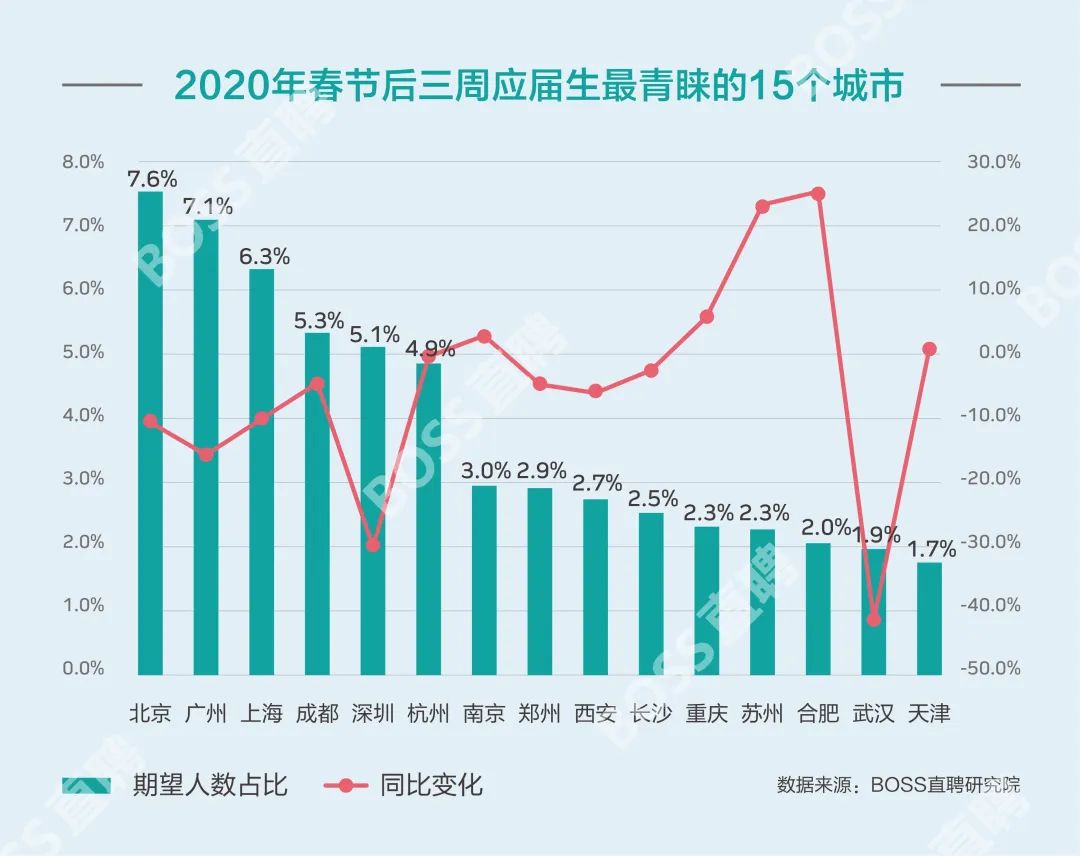 合肥市庐阳区2020年人均gdp_安徽合肥最大的县,比肥东 巢湖都大,富裕程度不到庐阳5分之一(3)