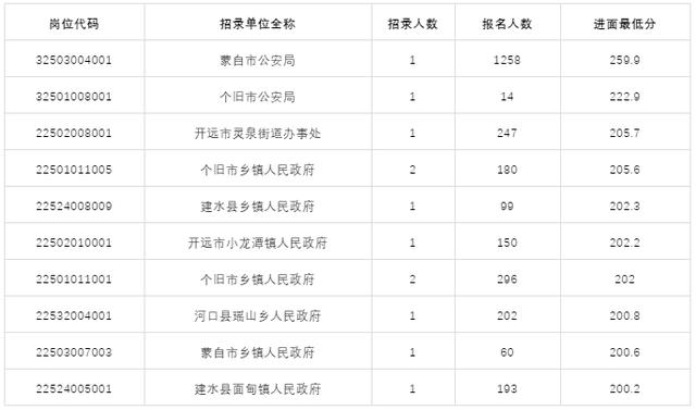 红河州区域经济总量_红河州地图(2)