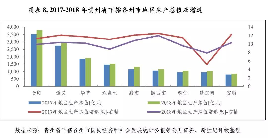 鸡东市gdp(3)