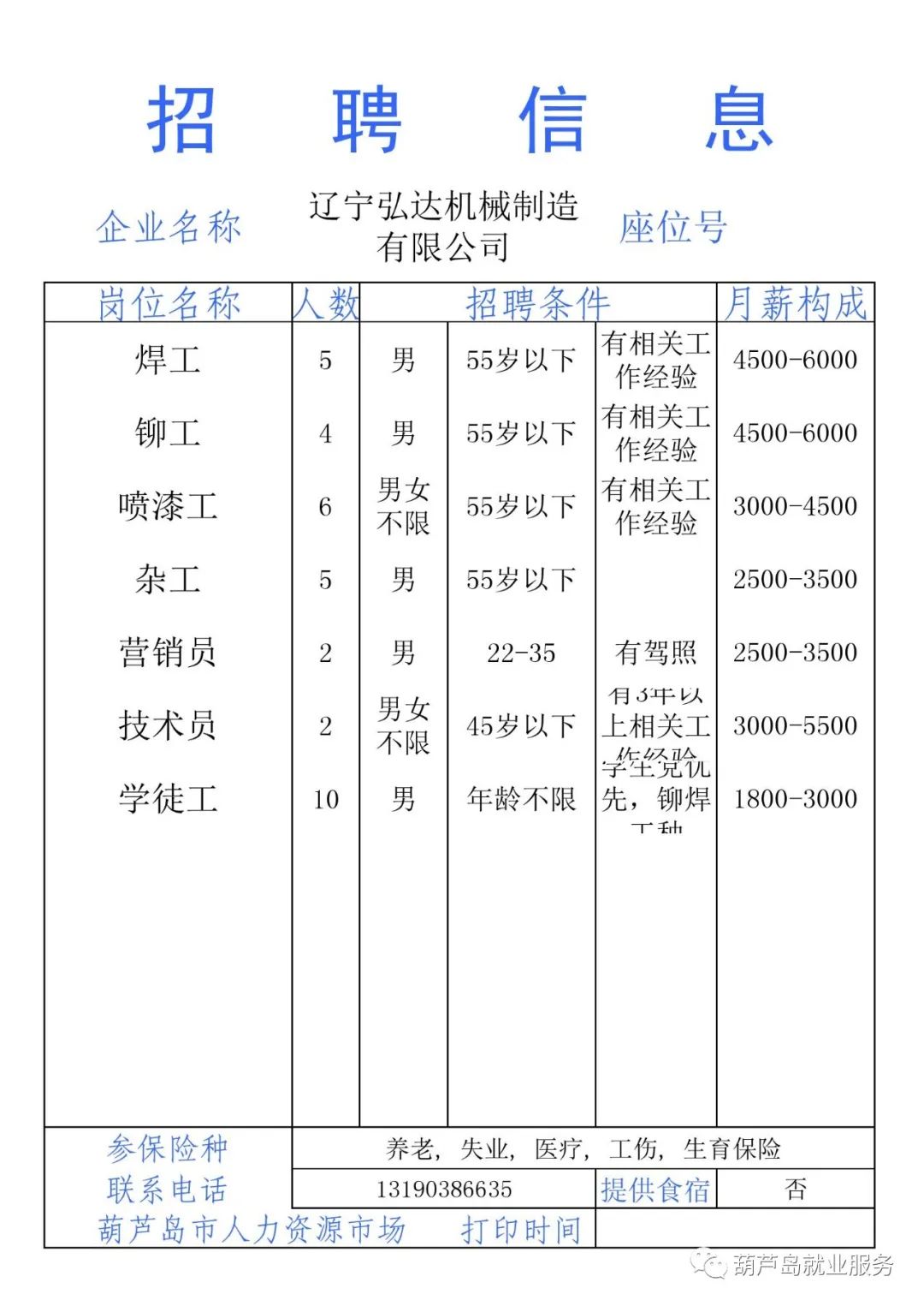 2020年葫芦岛GDP_葫芦岛旅游景点大全(3)
