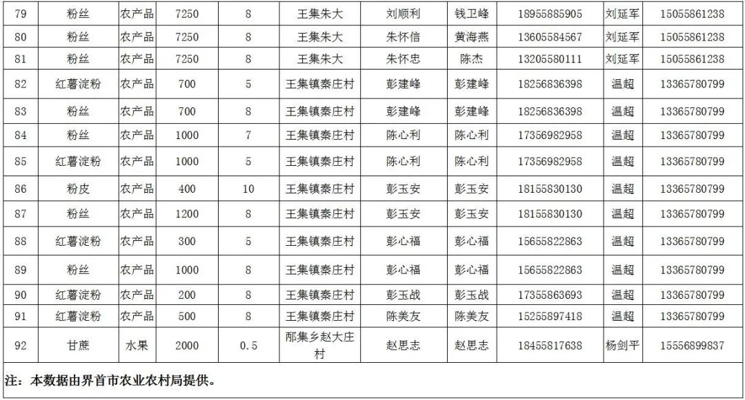 界首总人口_界首地图
