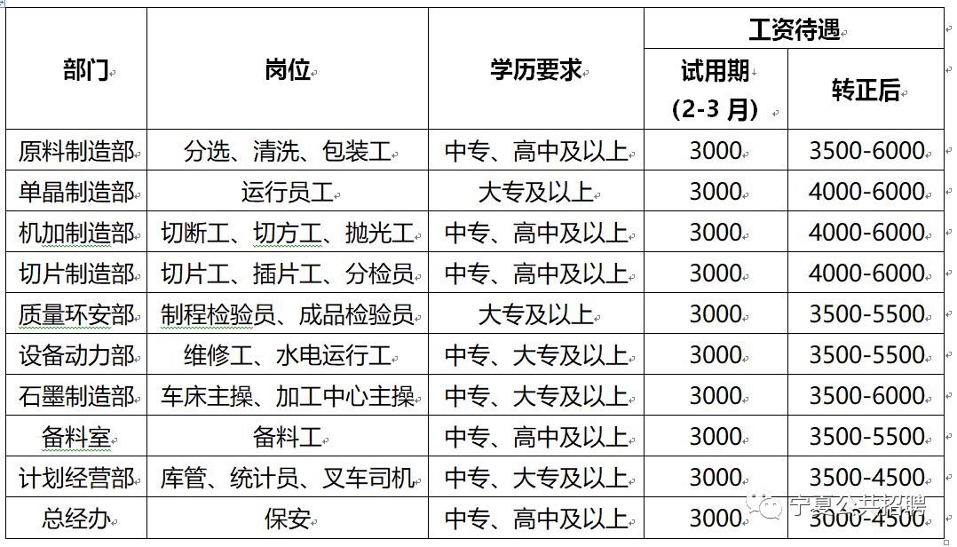 银川最新招聘信息_招聘信息 国有文化企业 银川铁路 美团外卖 饿了么高薪诚聘......