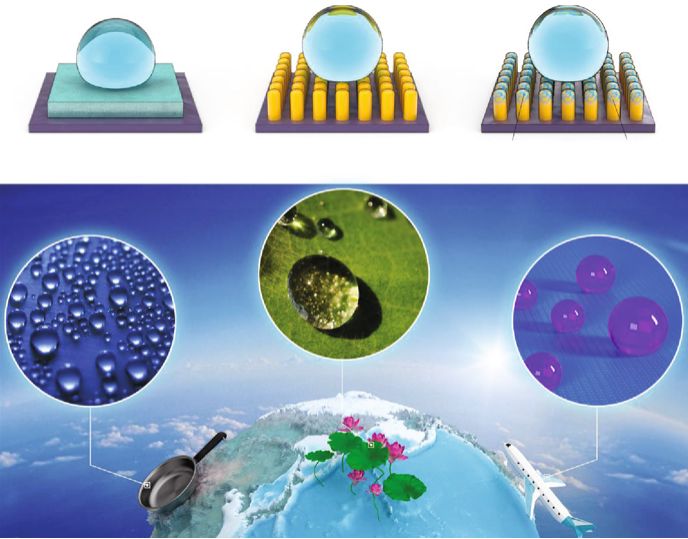 北京大学新材料学院发现和提出新一代无机超疏水材料