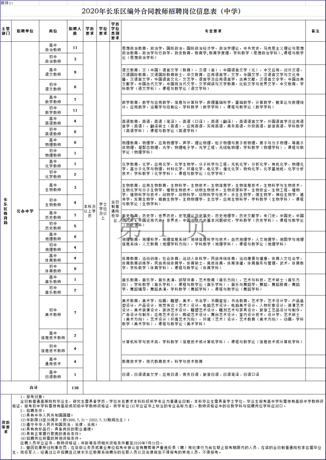 长乐人口2020_宜居宜业 凭海临风国际范