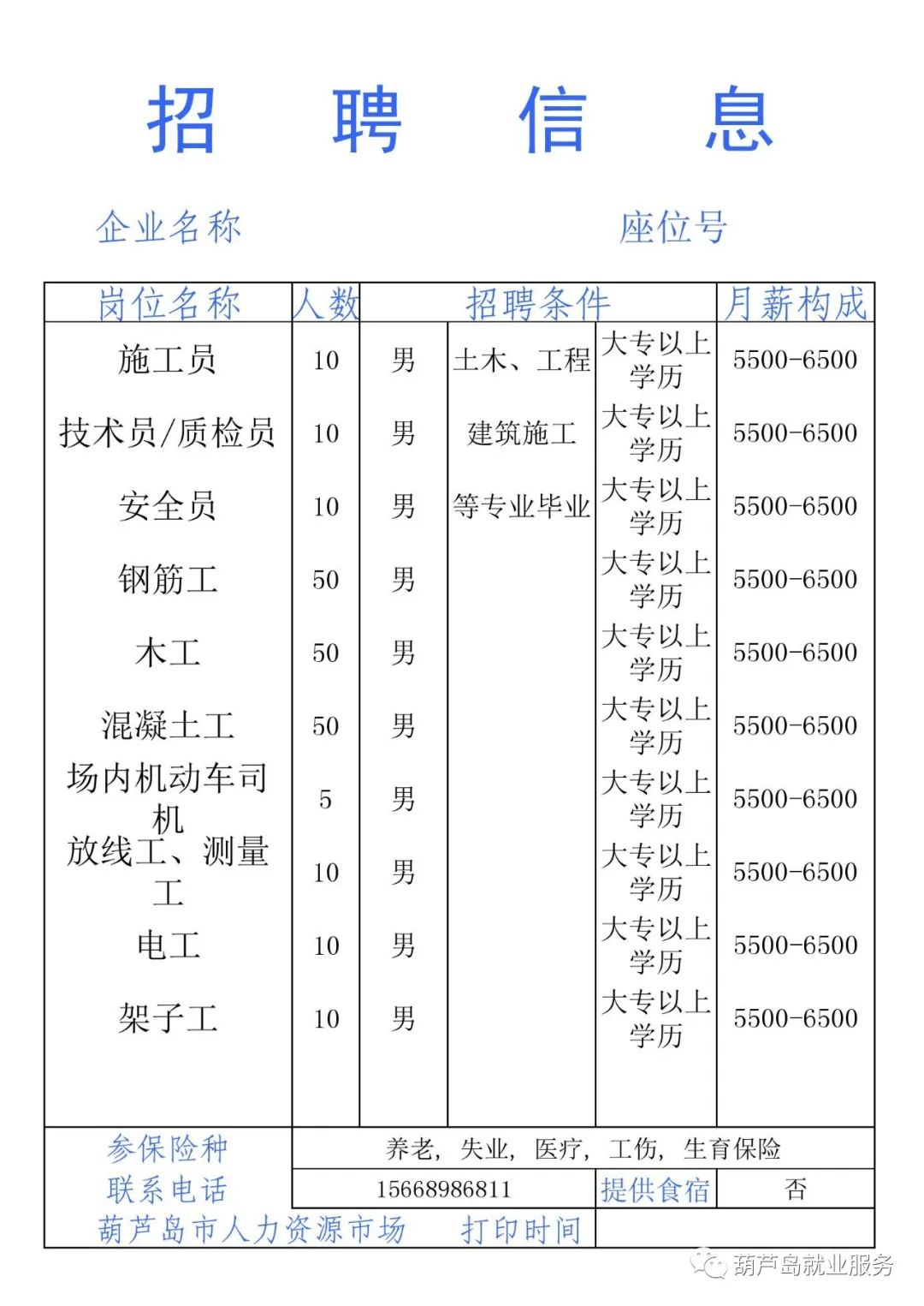2020年葫芦岛GDP_葫芦岛旅游景点大全(3)