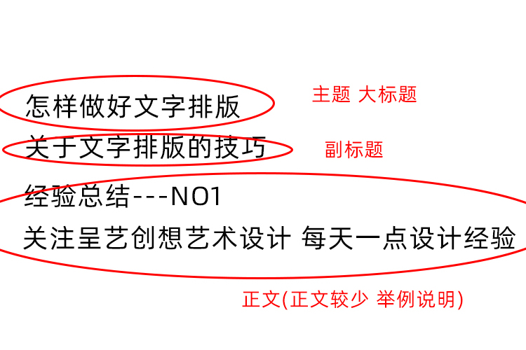 相对于大标题来说,字体号要尽量小于大标题,以形成大小对比