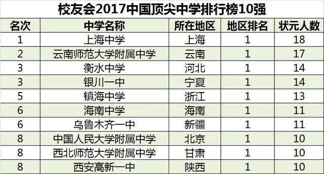 高考状元都出生在这些城市！疫情结束赶紧去沾沾福气