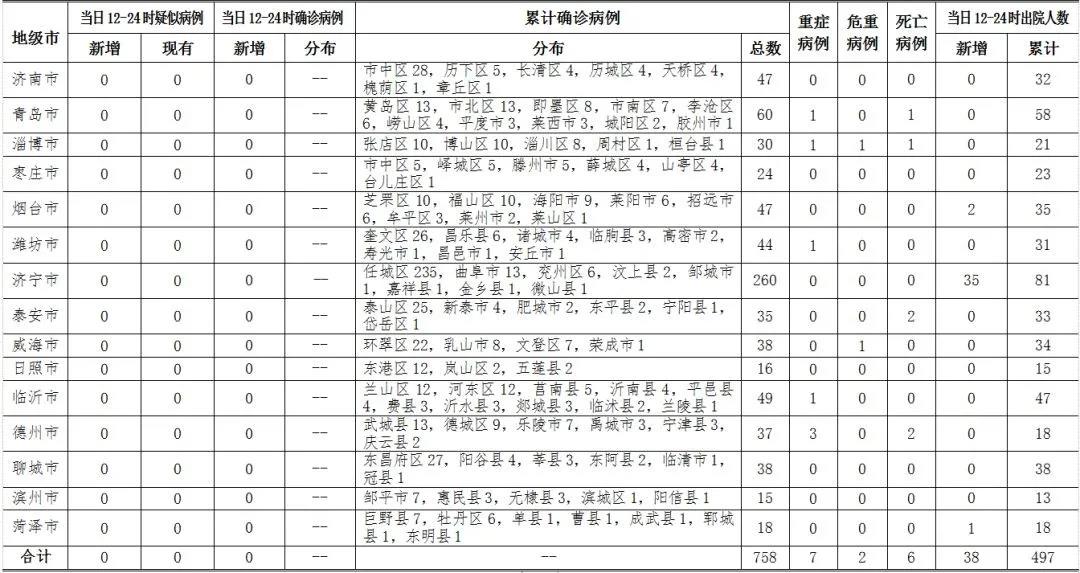 2020年山东各区市GDP_山东地图(3)