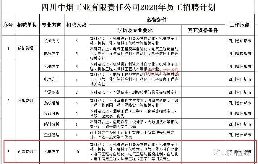 西昌招聘信息_西昌市绿荫小学招聘信息 招聘岗位 最新职位信息 智联招聘官网(2)