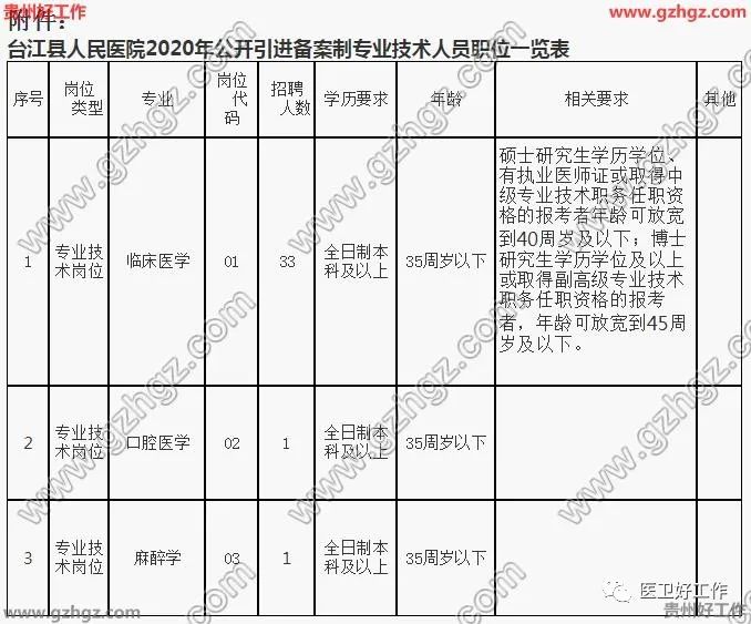 黔东南人口2020有多少_黔东南哪个县未来的发展潜力最大 结合人口 区位条件(2)