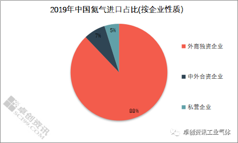 外企在中国的经济总量占比_中国地图