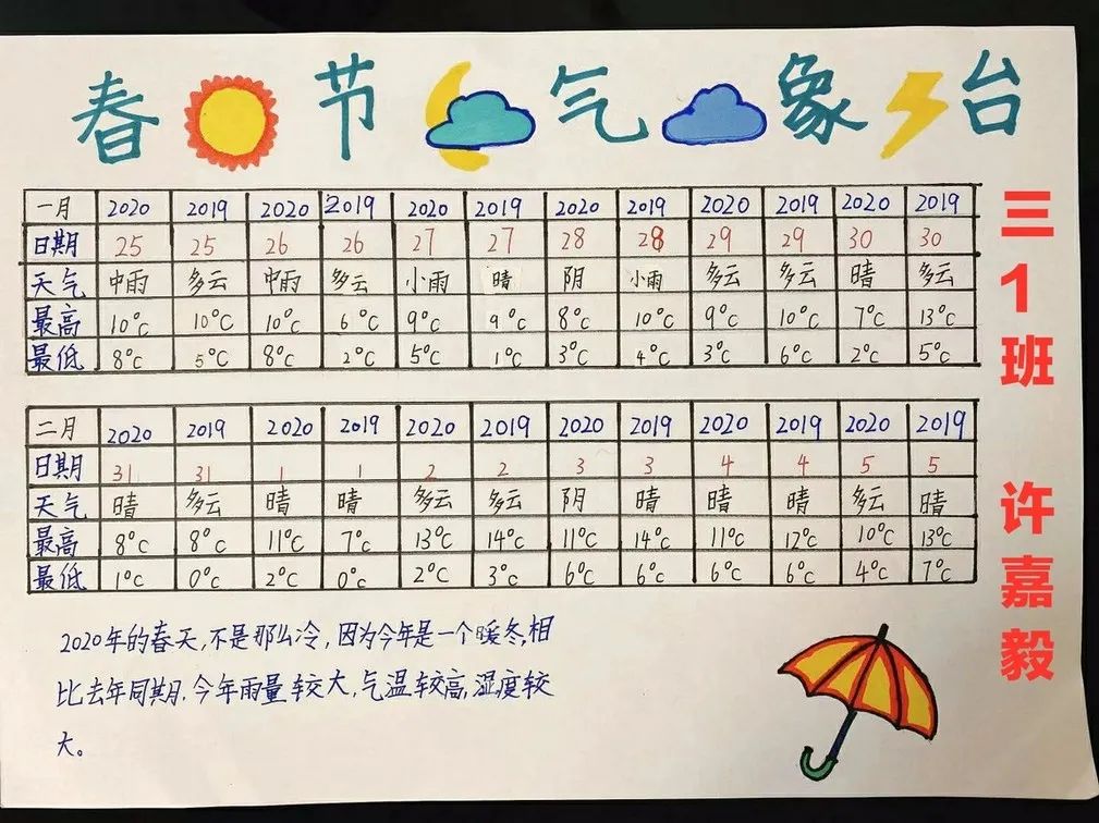 同学们用表格记录下了春节连续两周的气象数据,制作图表,做好记录