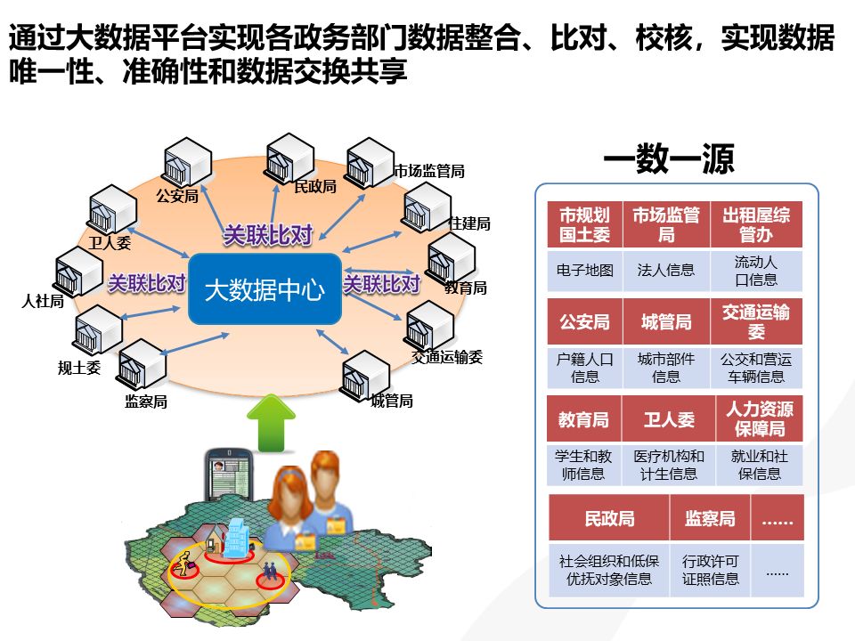 统筹协调 经济总量最大化_最大的蜘蛛(2)