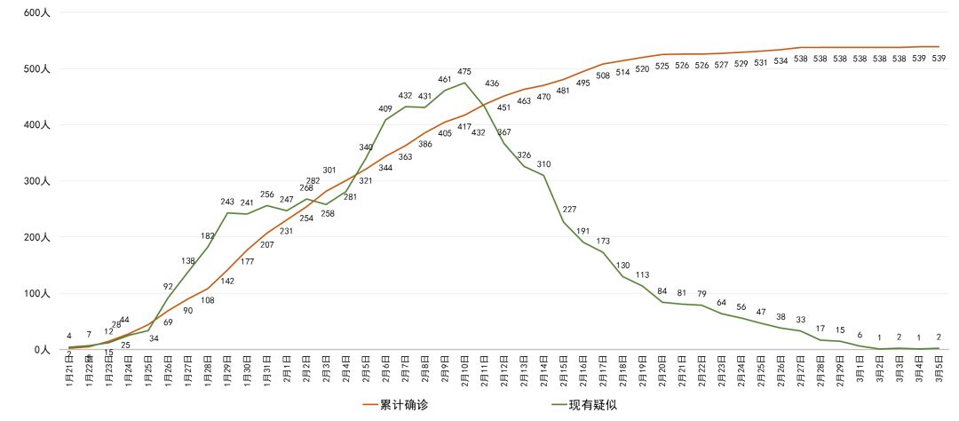 泸定GDP(3)