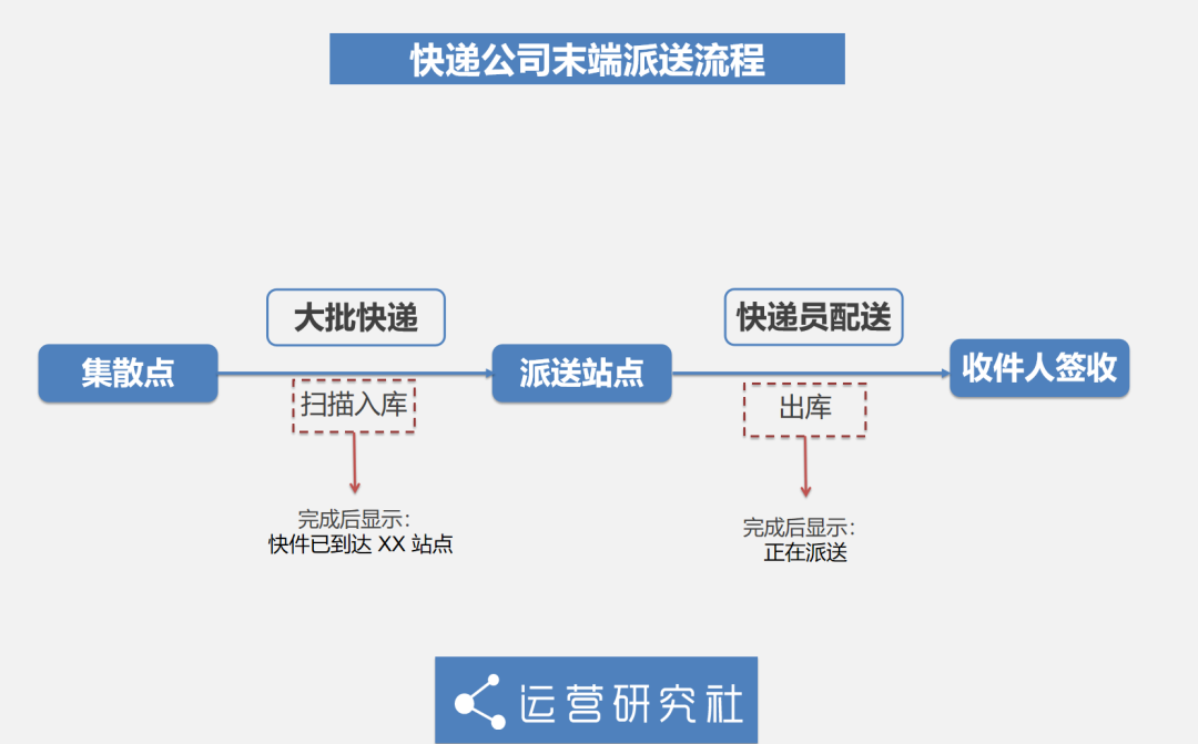 快递卡住了怎么办