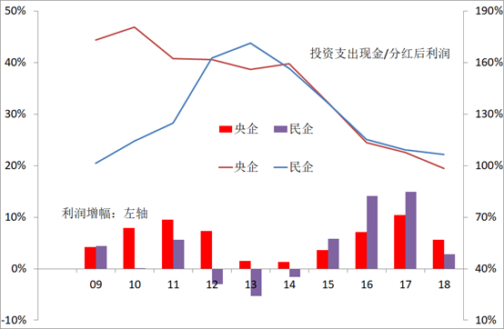 评判GDP