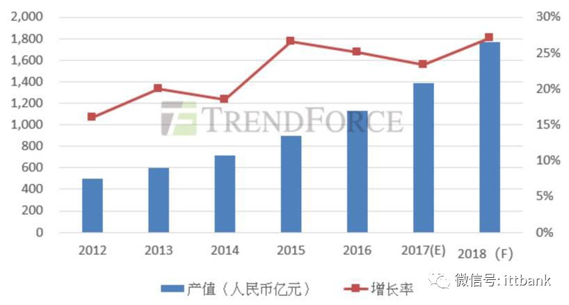 制造业产值错误经济总量排名_世界经济总量排名