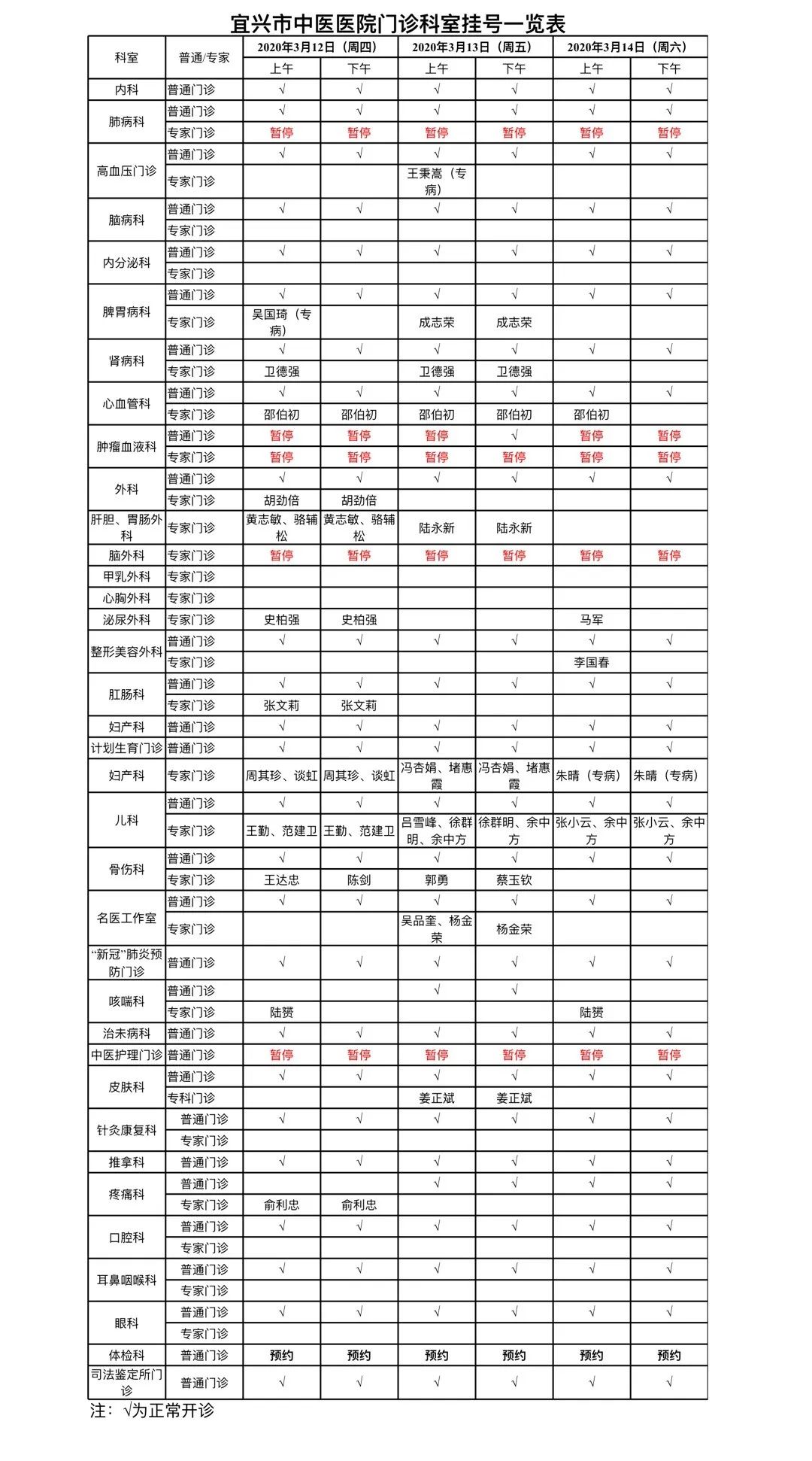 8-3.14】宜兴市中医医院门诊科室挂号一览表