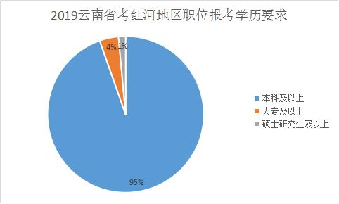 红河州区域经济总量_红河州地图(3)