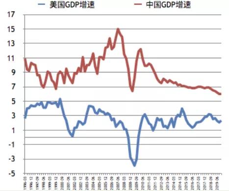 中美两国GDP都用中文计算_政能亮丨 灯光经济学 里的中国改革