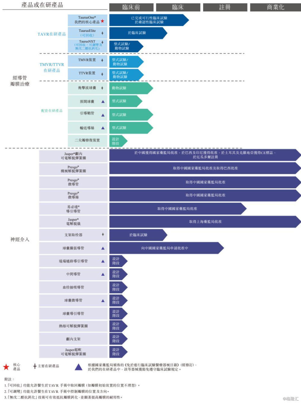 群星怎么让高级人口降等级_高级女生头像(2)